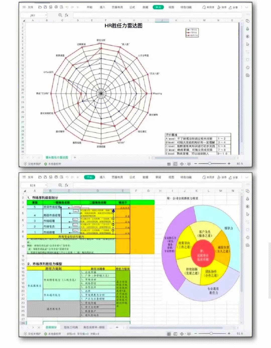 包含开云体育:中国足球青训教练员的胜任力模型构建与评估的词条 包含开云体育:中国足球青训教练员的胜任力模型构建与评估的词条